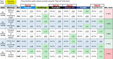 betting odds comparison